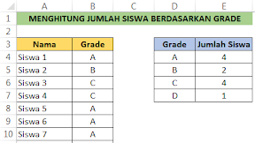 Menghitung Jumlah Siswa Berdasarkan Grade Nilai Dalam Excel